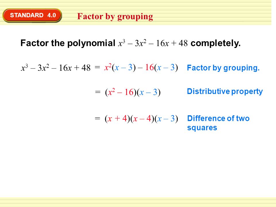 Factor the polynomial x3 – 3x2 – 16x + 48 completely.