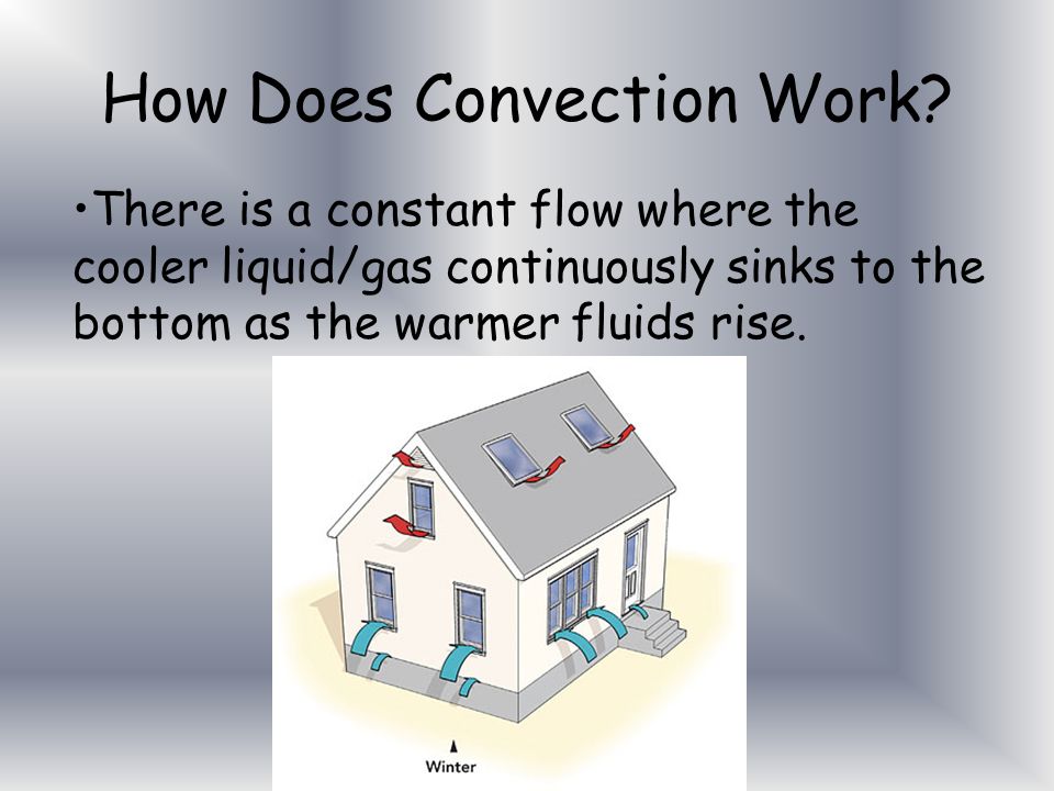 How Does Convection Work