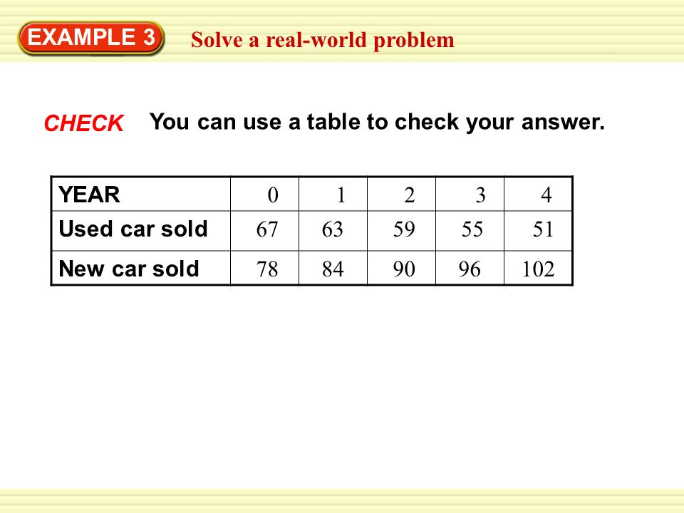 EXAMPLE 3 Solve a real-world problem. CHECK. You can use a table to check your answer. YEAR. 1.