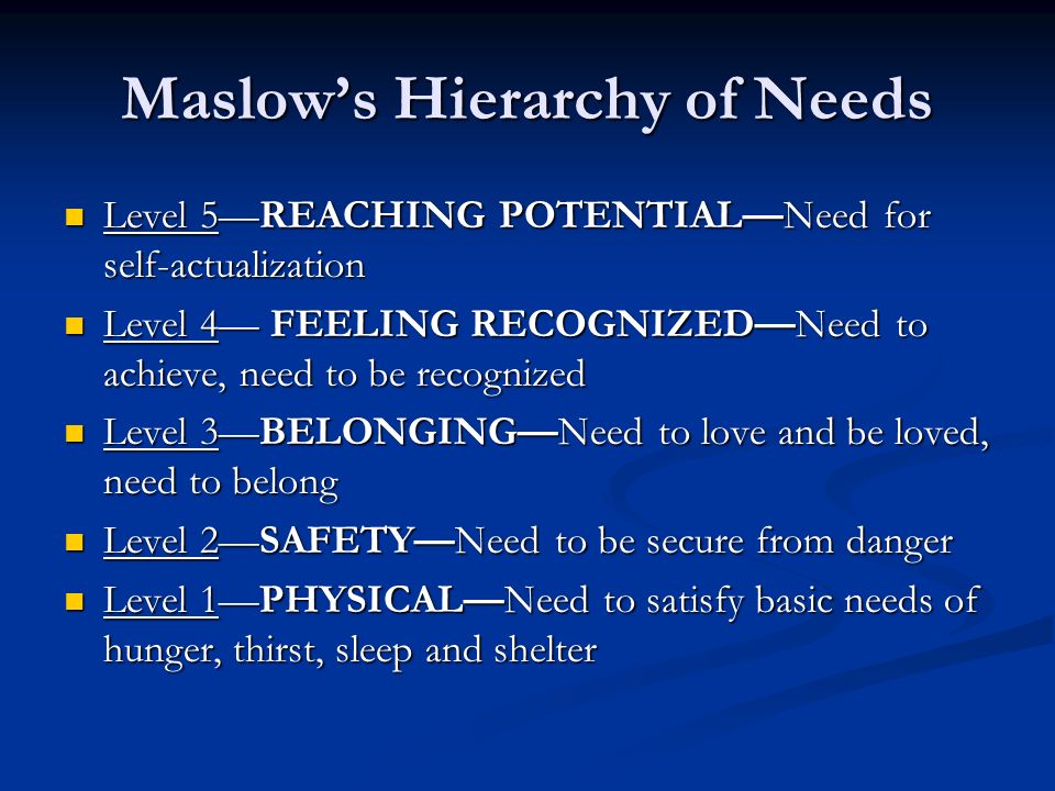 Maslow’s Hierarchy of Needs