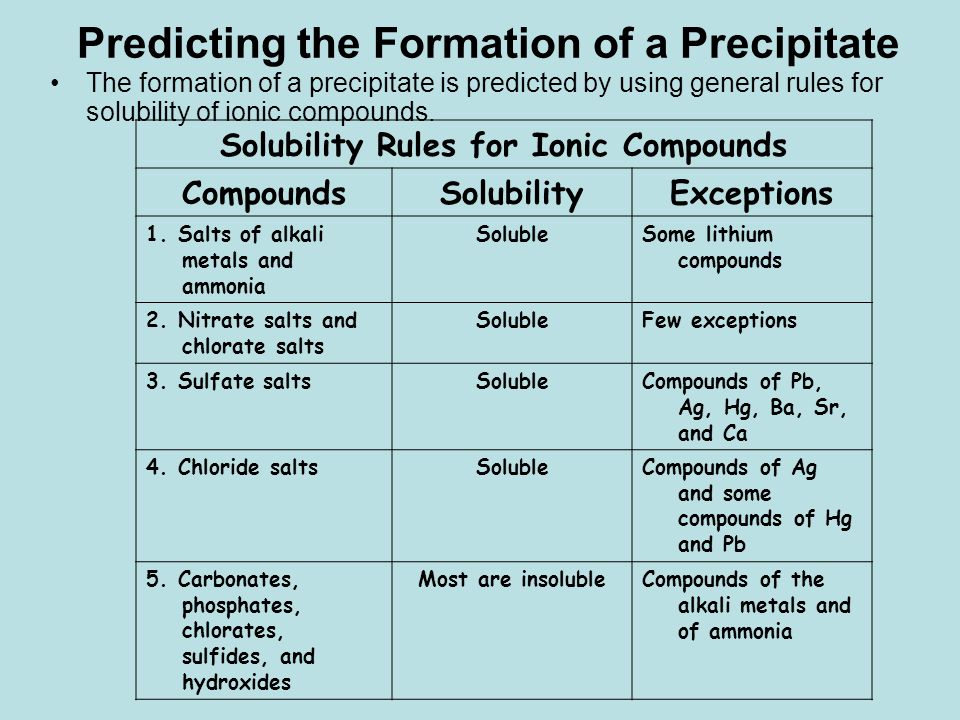 Predicting the Formation of a Precipitate