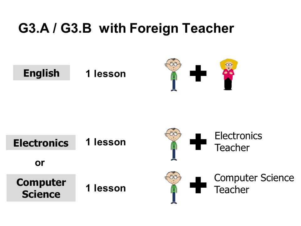 G3.A / G3.B with Foreign Teacher