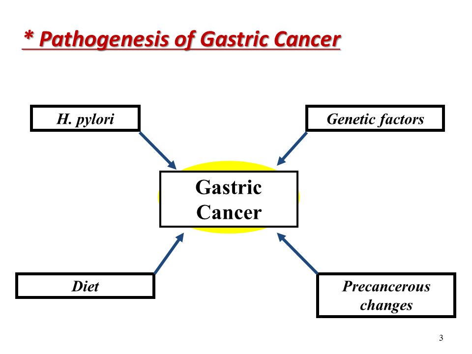 gastric carcinoma.