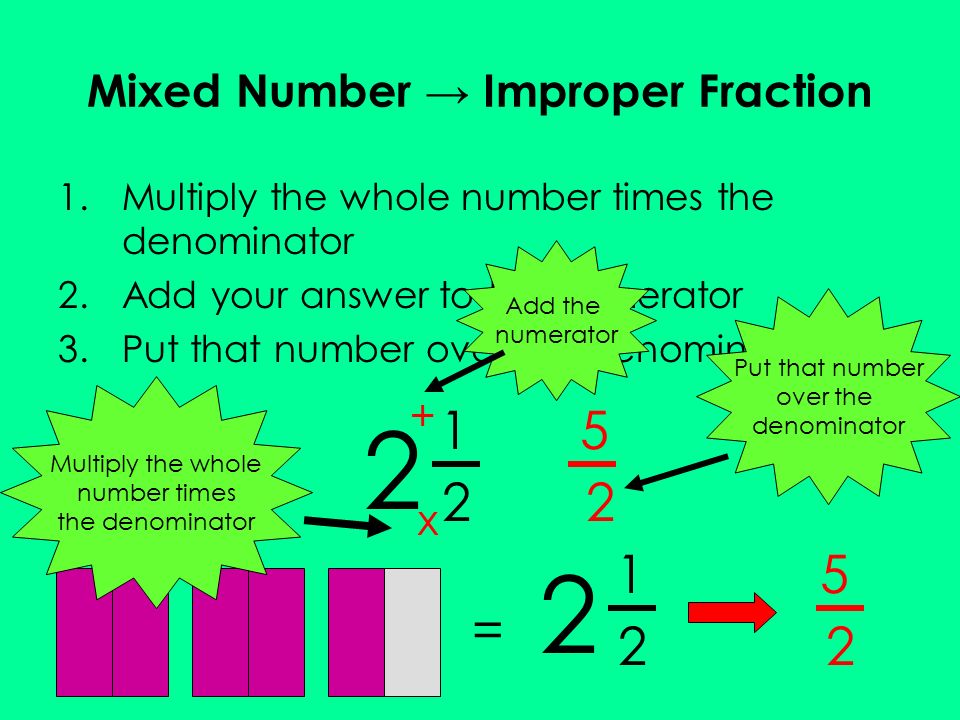 Mixed Number → Improper Fraction