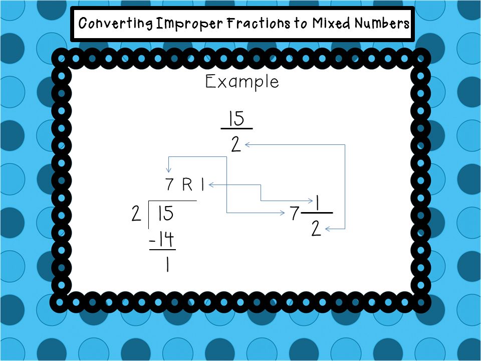 Converting Improper Fractions to Mixed Numbers