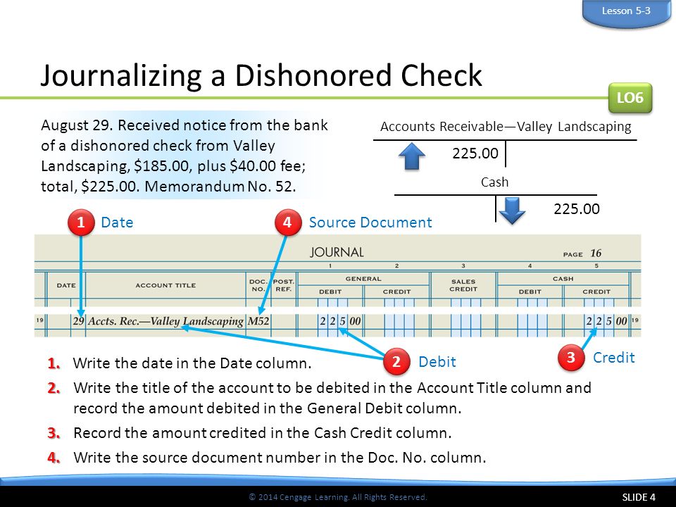 Journalizing a Dishonored Check