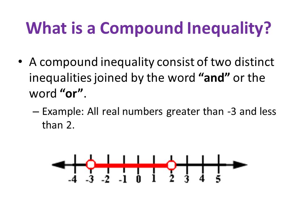 What is a Compound Inequality