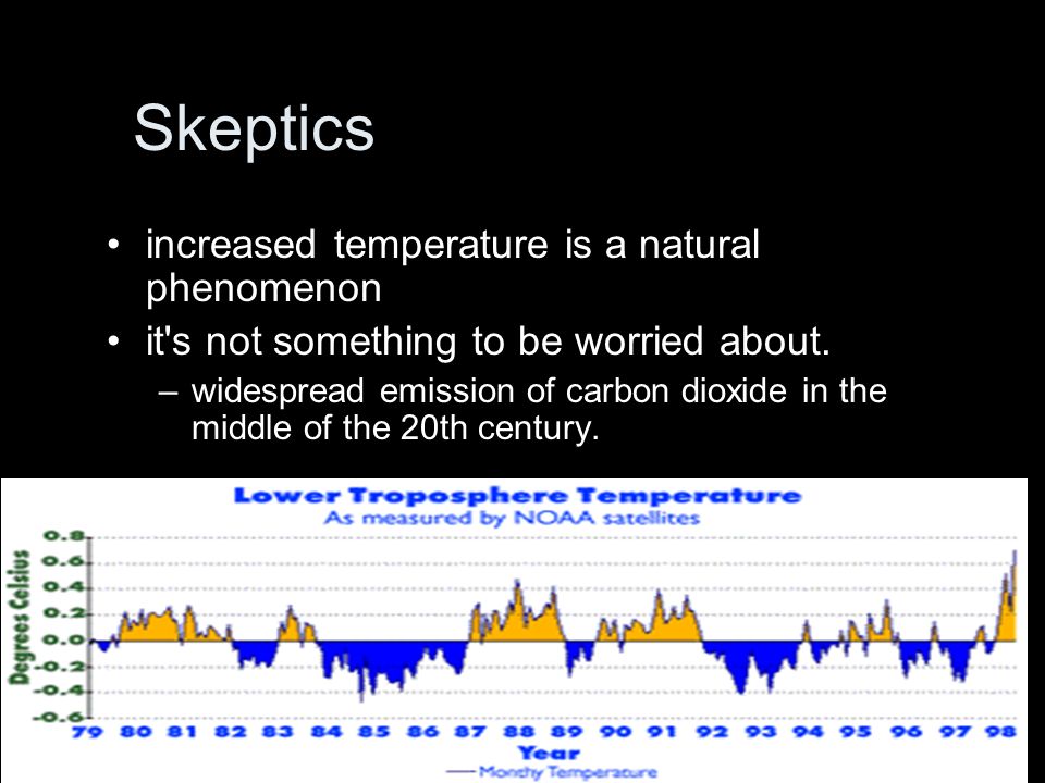 Skeptics increased temperature is a natural phenomenon