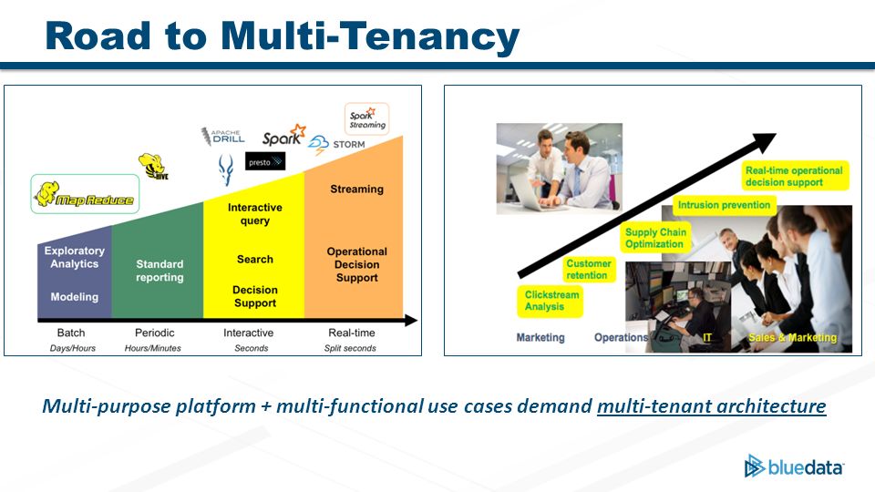 Road to Multi-Tenancy Multi-purpose platform + multi-functional use cases demand multi-tenant architecture.