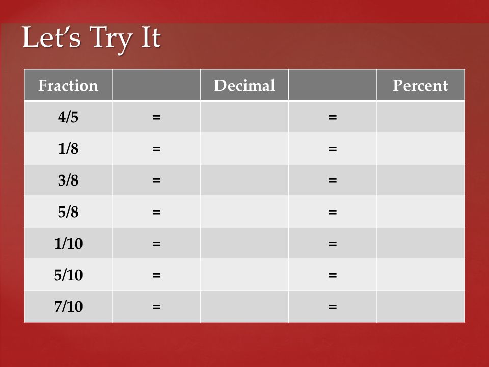 Let’s Try It Fraction Decimal Percent 4/5 = 1/8 3/8 5/8 1/10 5/10 7/10