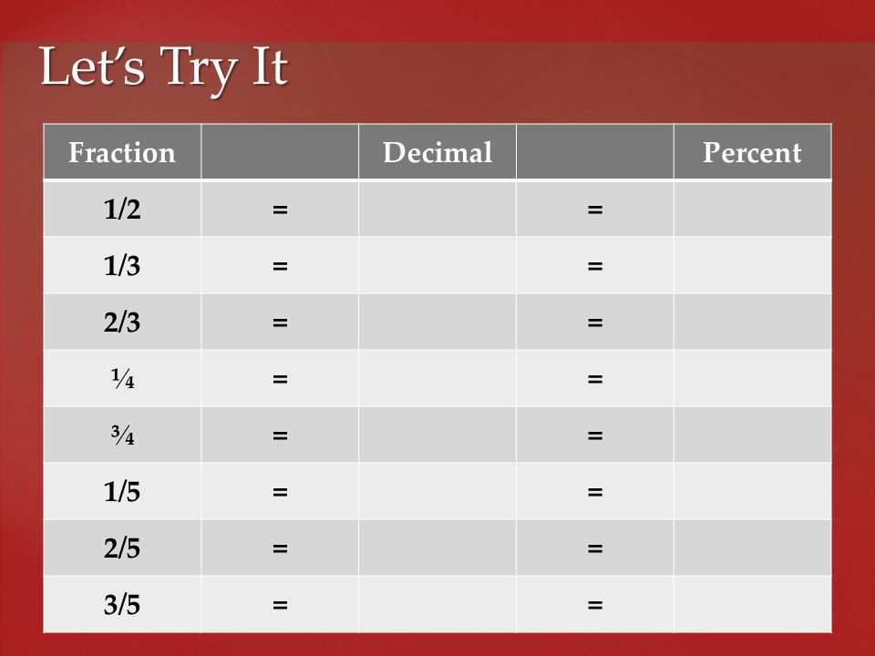Let’s Try It Fraction Decimal Percent 1/2 = 1/3 2/3 ¼ ¾ 1/5 2/5 3/5