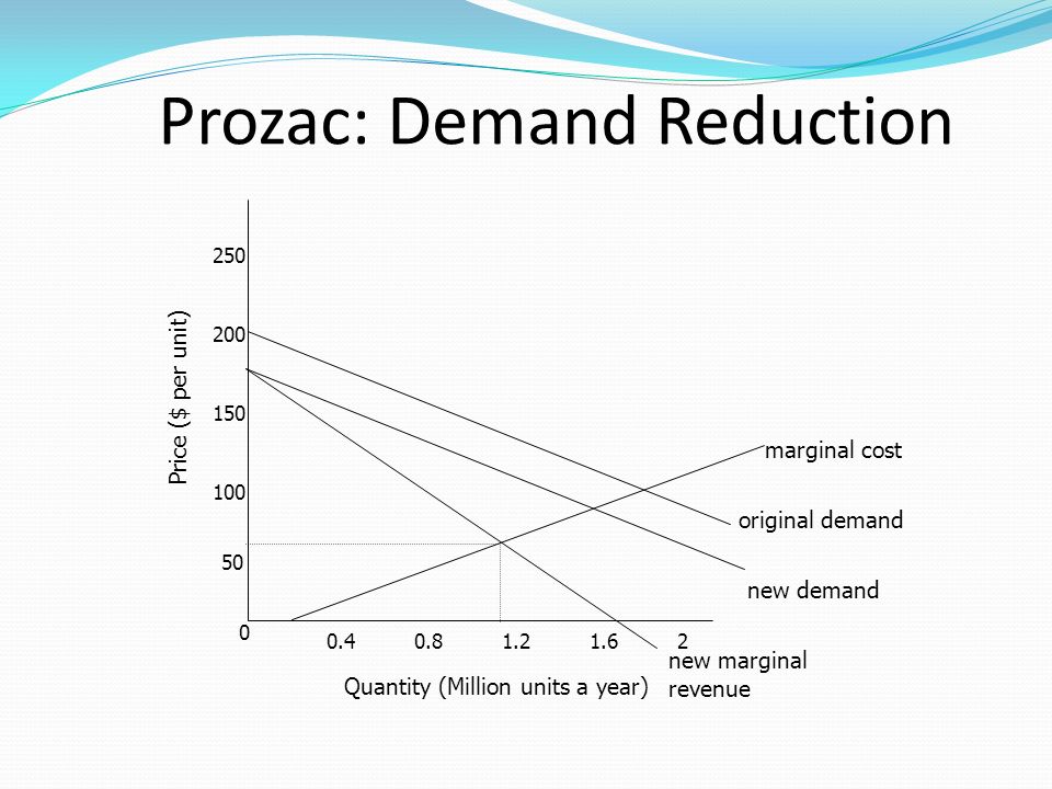 Prozac: Demand Reduction