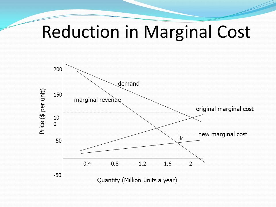 Reduction in Marginal Cost
