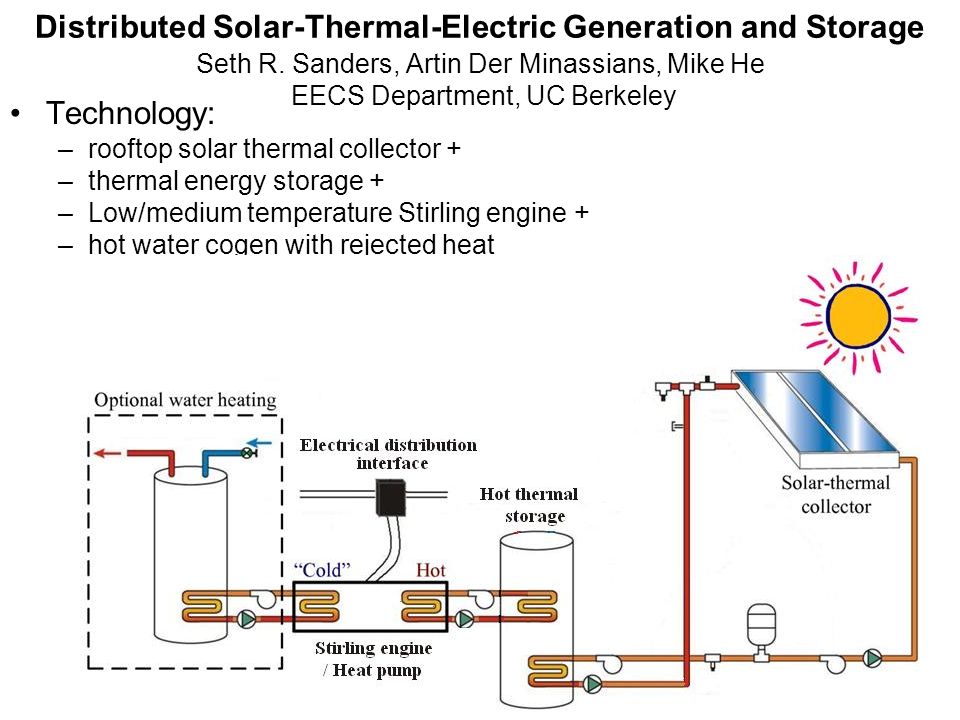 Ppps For Energy Efficient Street Lighting And Ppps For Rooftop Solar