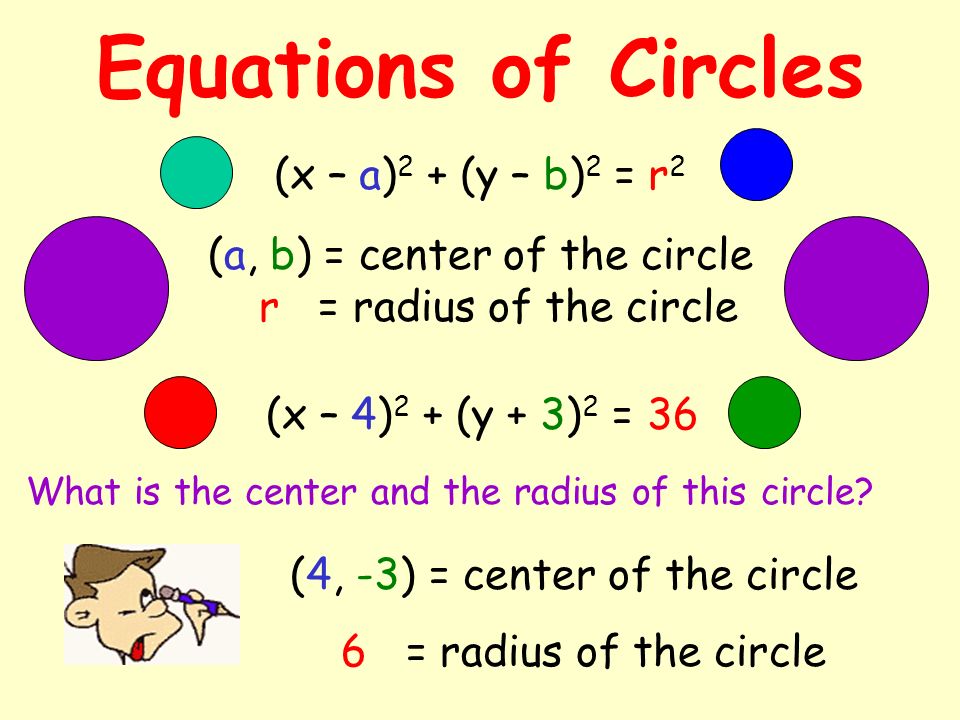 Equations of Circles (x – a)2 + (y – b)2 = r2
