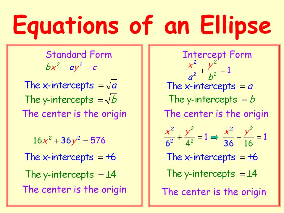 Equations of an Ellipse