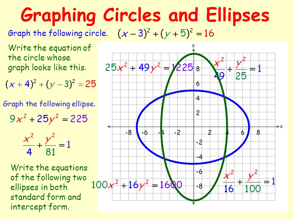 Graphing Circles and Ellipses