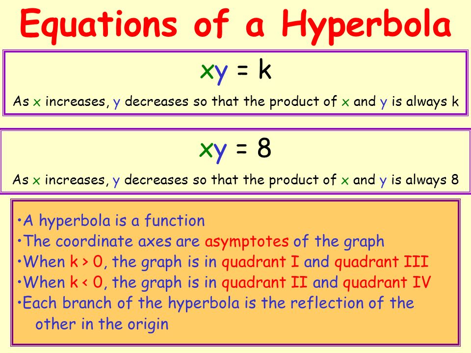 Equations of a Hyperbola
