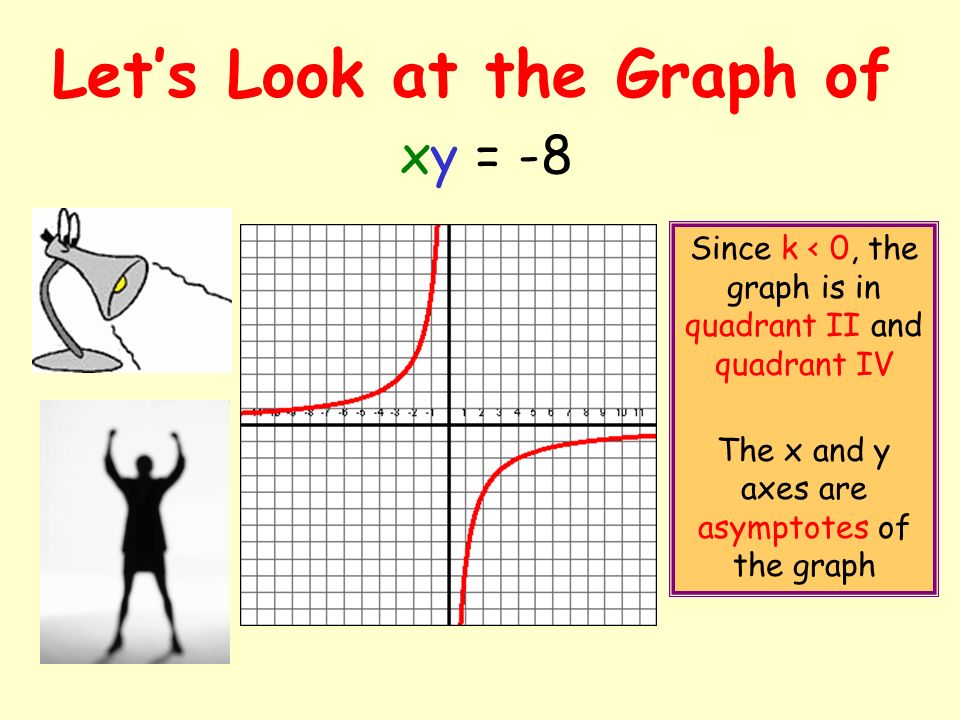 Let’s Look at the Graph of xy = -8