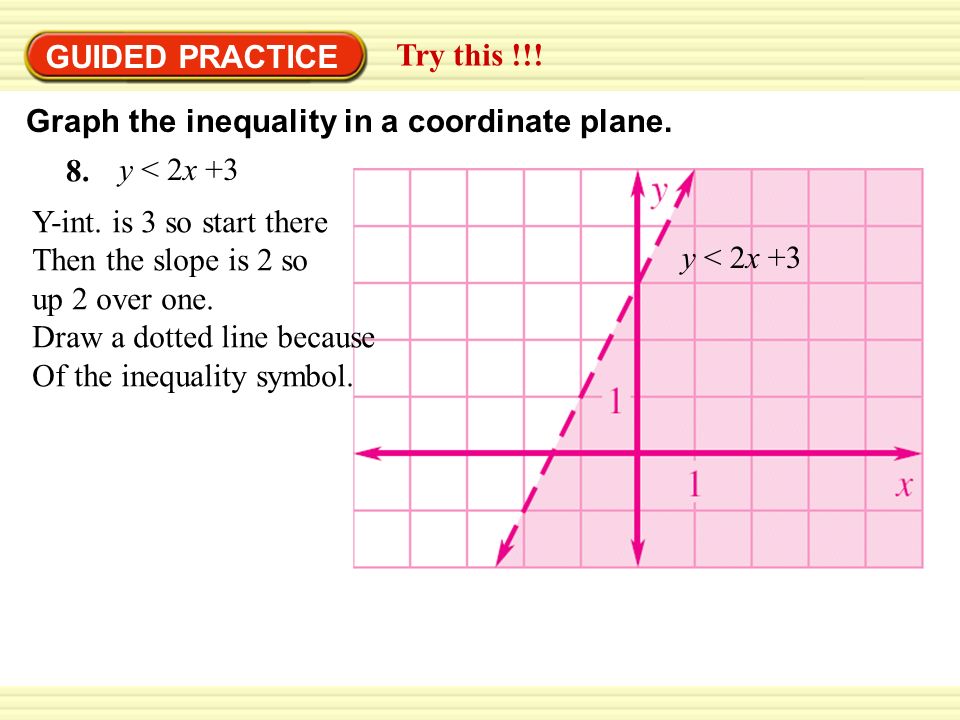 GUIDED PRACTICE Try this !!! Graph the inequality in a coordinate plane. y < 2x +3. Y-int. is 3 so start there.