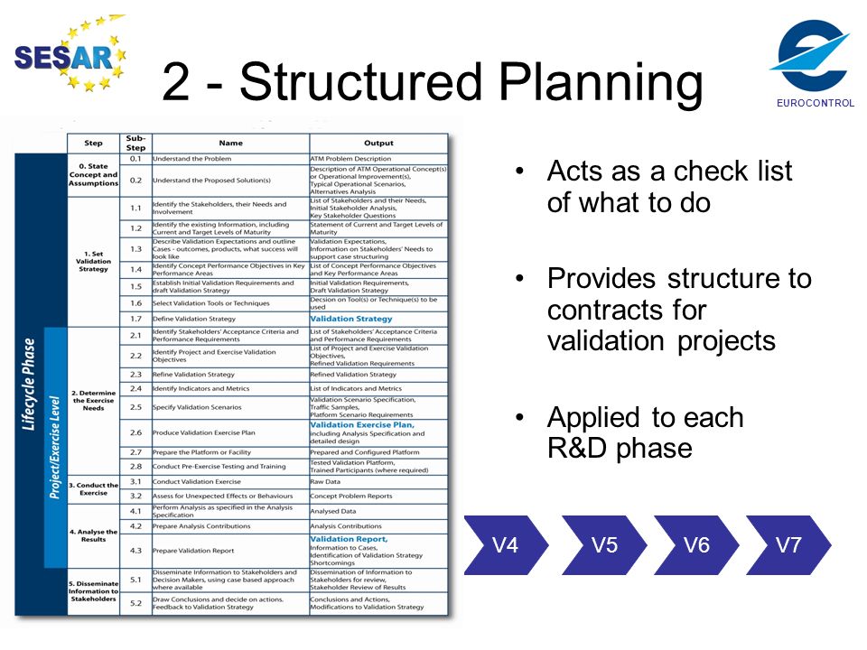 2 - Structured Planning Acts as a check list of what to do