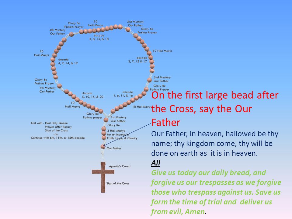On the first large bead after the Cross, say the Our Father