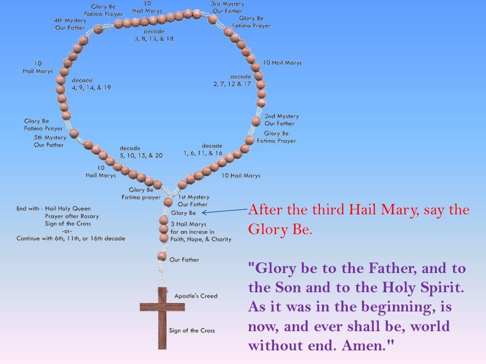 After the third Hail Mary, say the Glory Be.