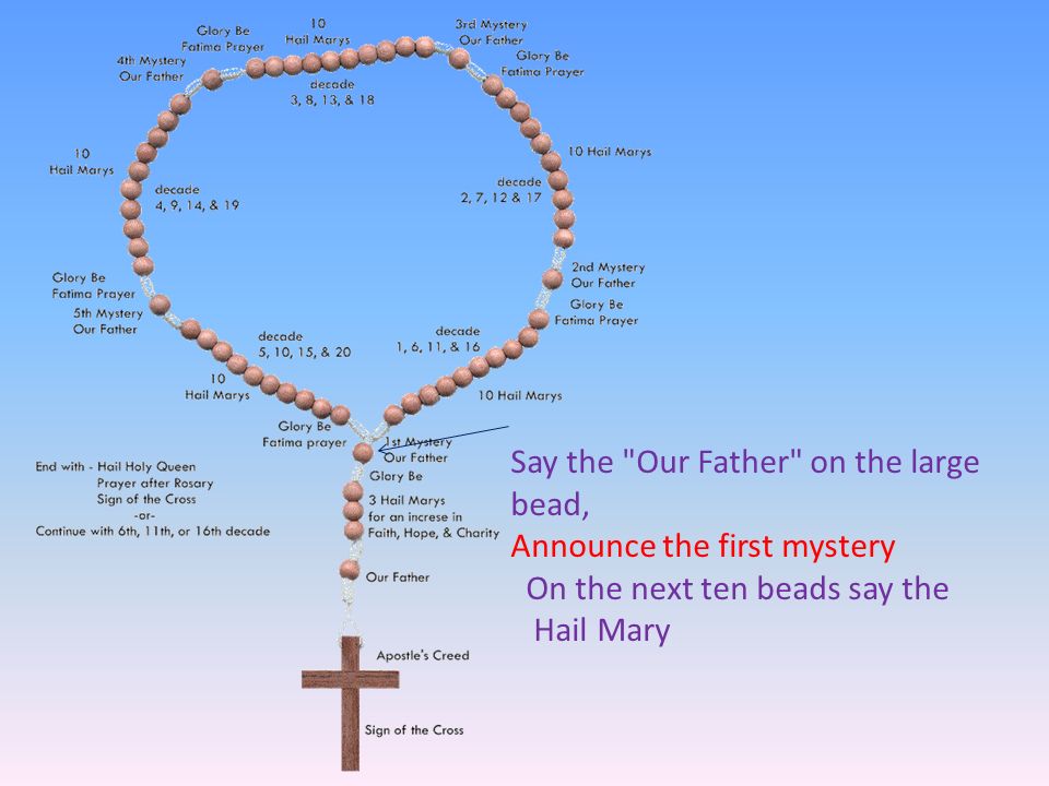 Say the Our Father on the large bead,