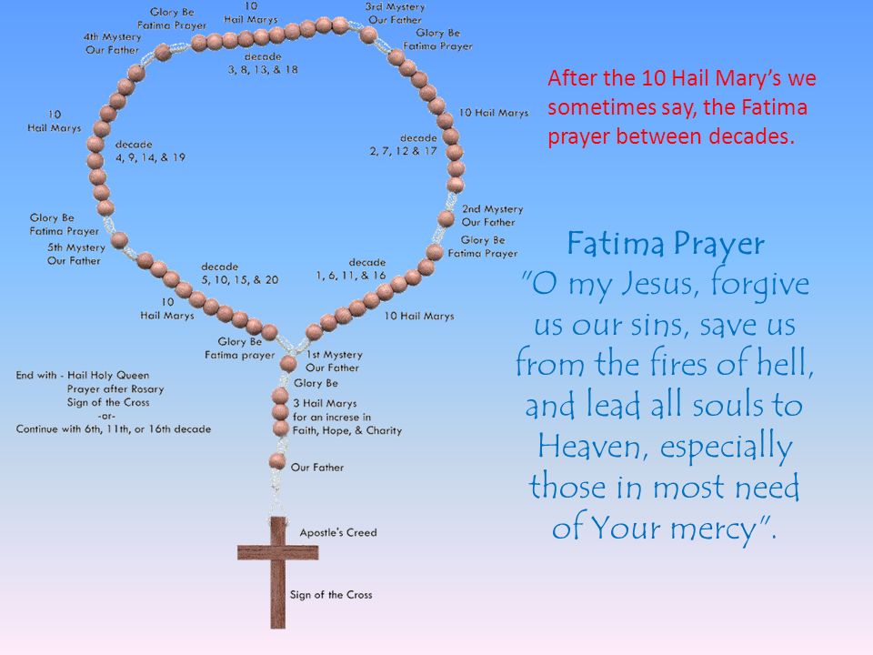 After the 10 Hail Mary’s we sometimes say, the Fatima prayer between decades.