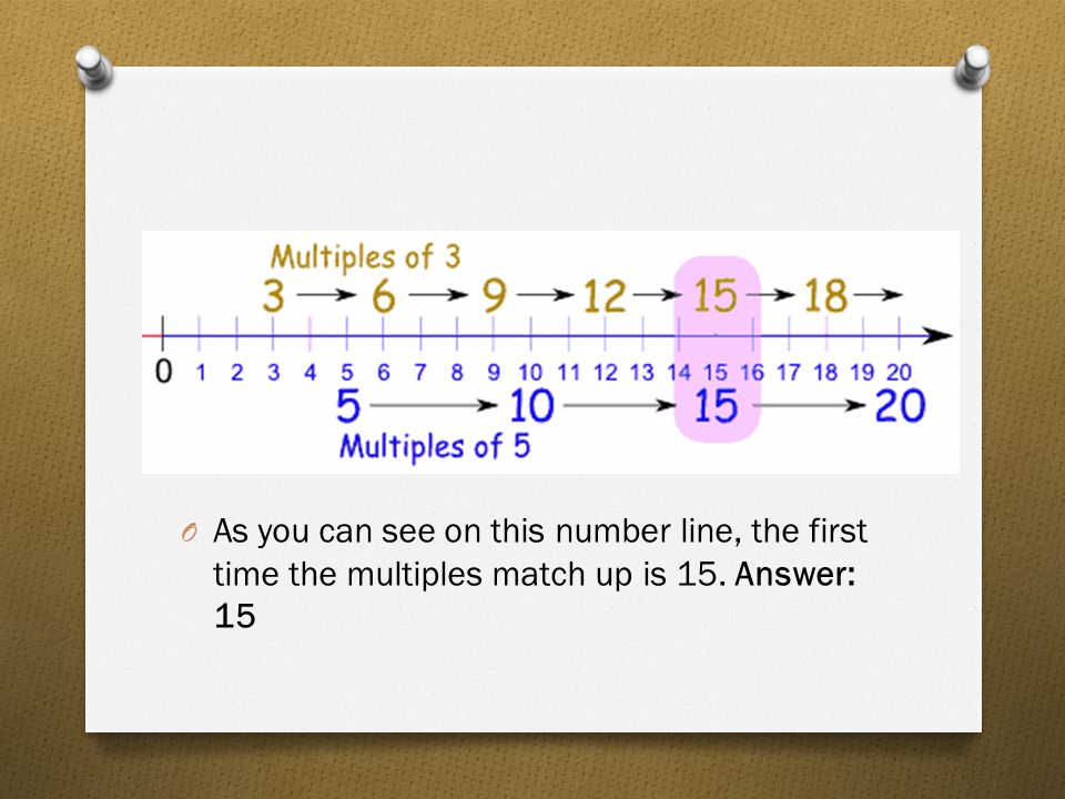 As you can see on this number line, the first time the multiples match up is 15. Answer: 15