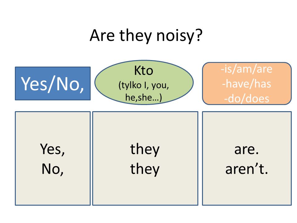 Yes/No, Are they noisy Yes, No, they are. aren’t. Kto -is/am/are