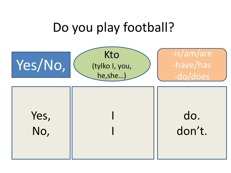 Yes/No, Do you play football Yes, No, I do. don’t. Kto -is/am/are