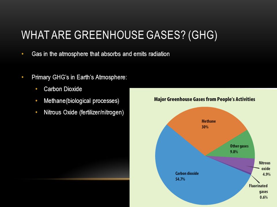 What are greenhouse gases (GHG)