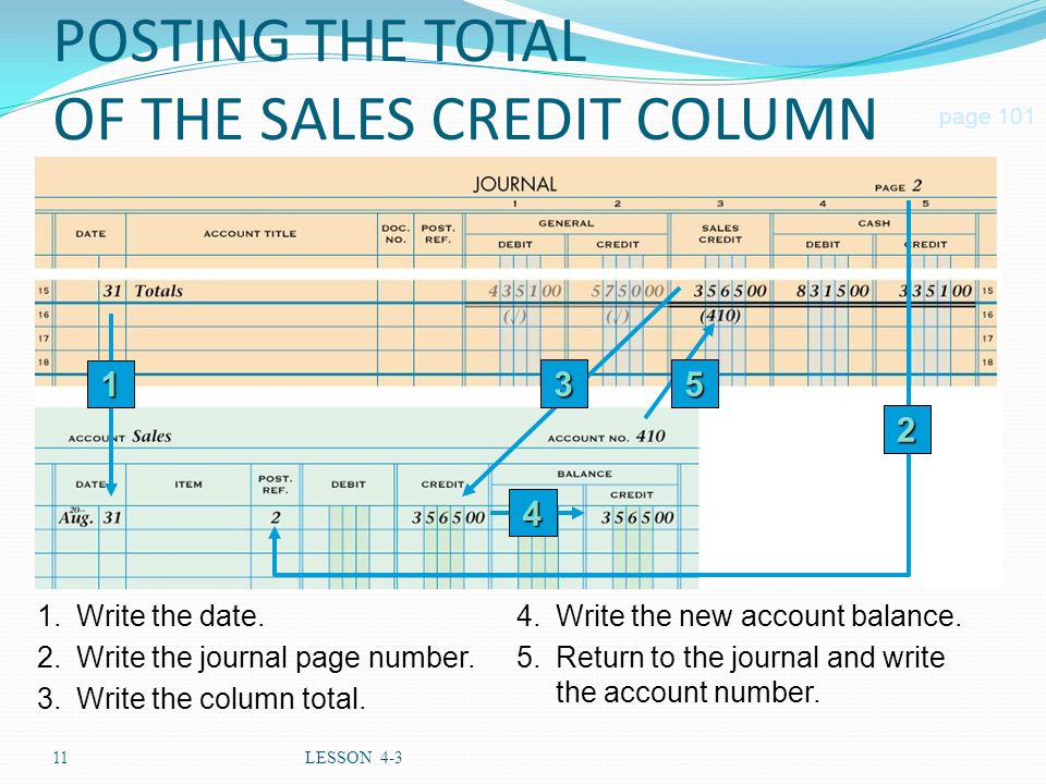 POSTING THE TOTAL OF THE SALES CREDIT COLUMN