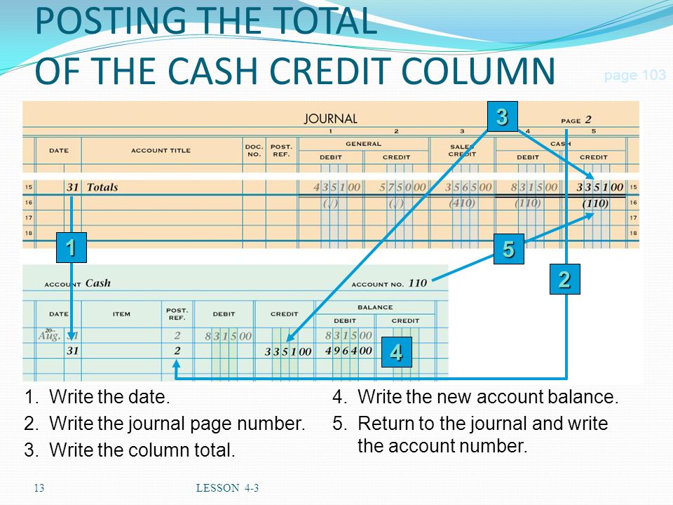 POSTING THE TOTAL OF THE CASH CREDIT COLUMN