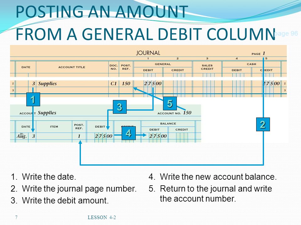 POSTING AN AMOUNT FROM A GENERAL DEBIT COLUMN