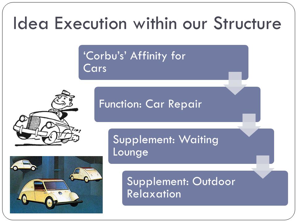 Idea Execution within our Structure