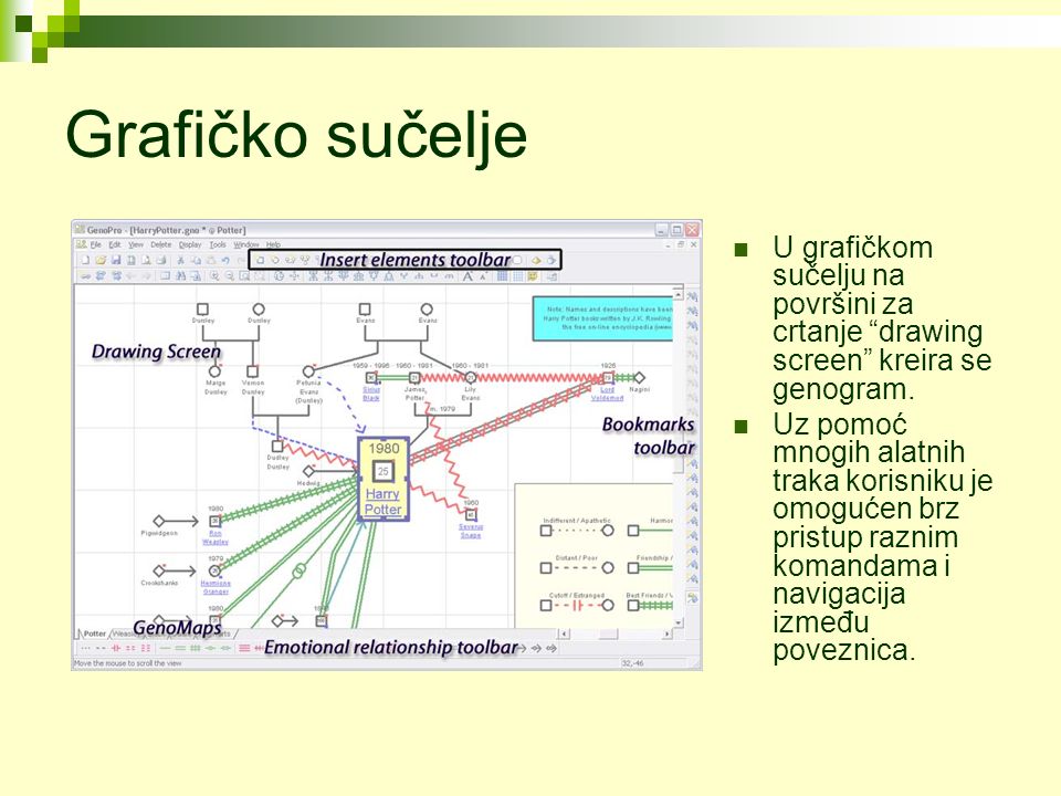 Grafičko sučelje U grafičkom sučelju na površini za crtanje drawing screen kreira se genogram.