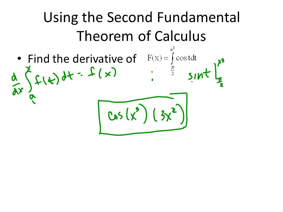 Using the Second Fundamental Theorem of Calculus