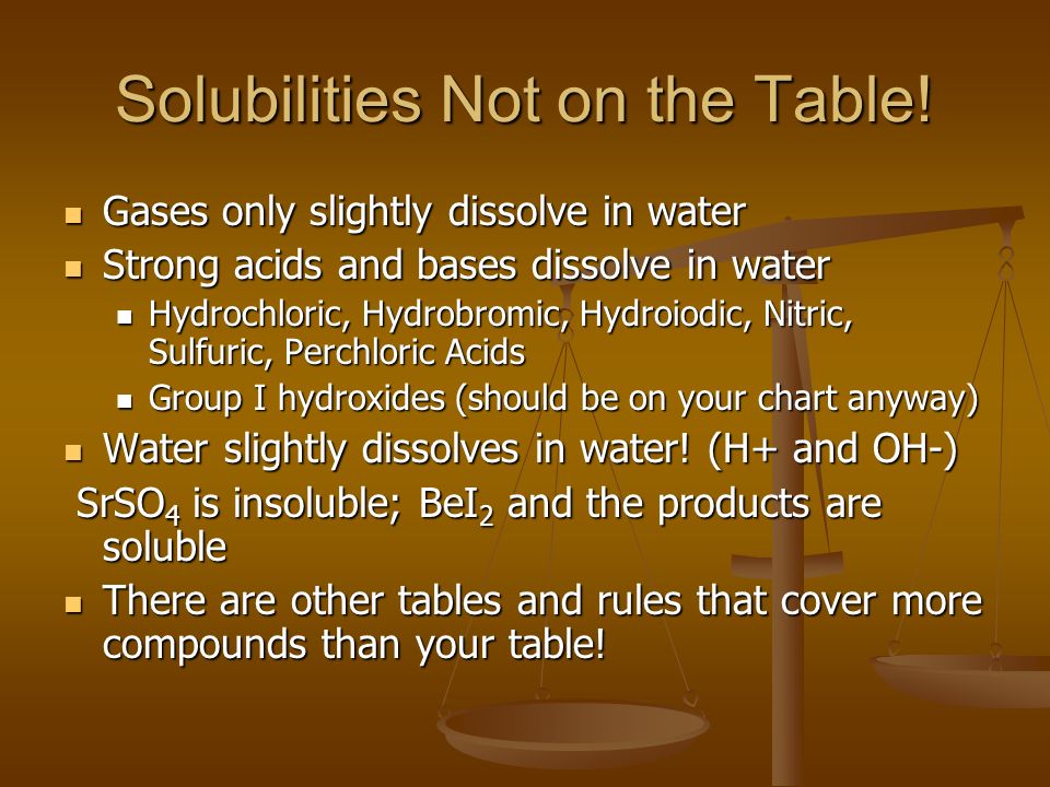 Solubilities Not on the Table!