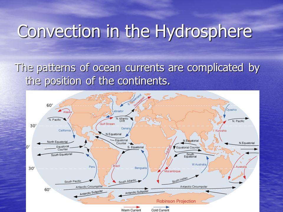 Convection in the Hydrosphere