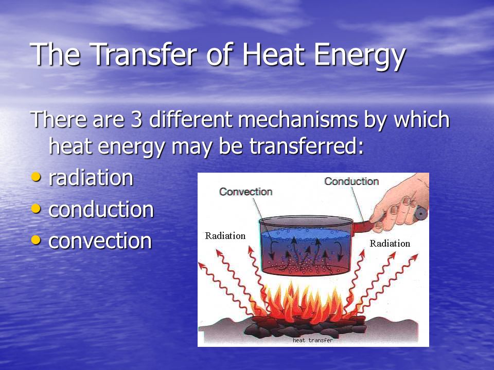 The Transfer of Heat Energy