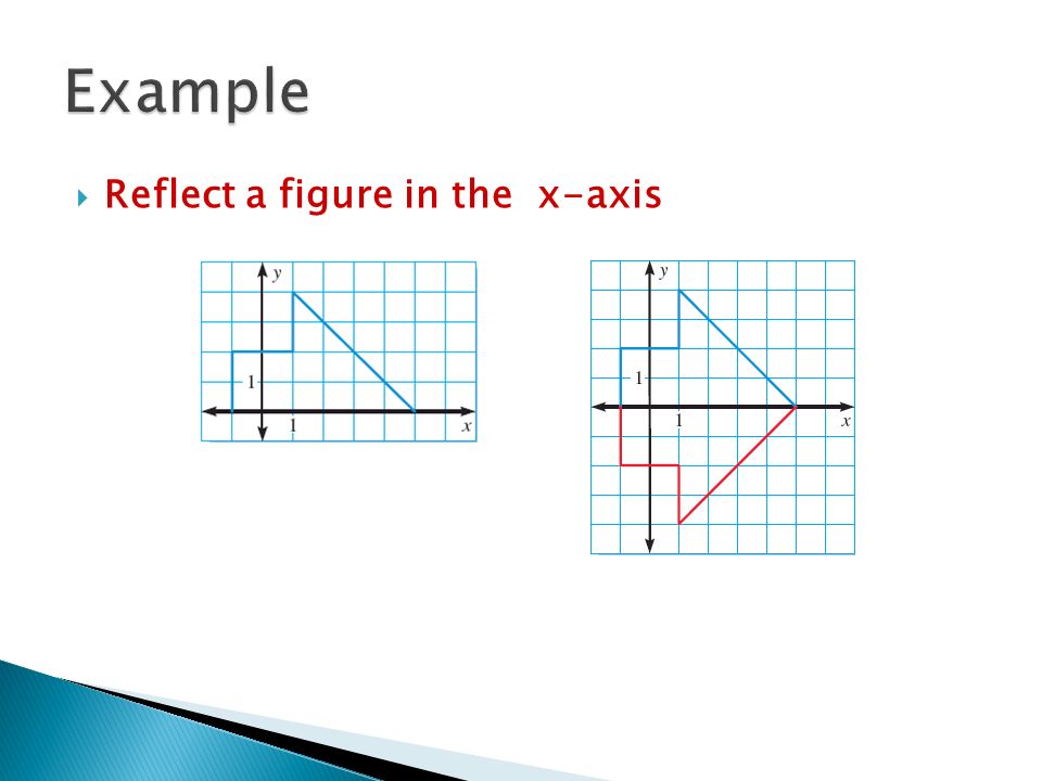 Example Reflect a figure in the x-axis