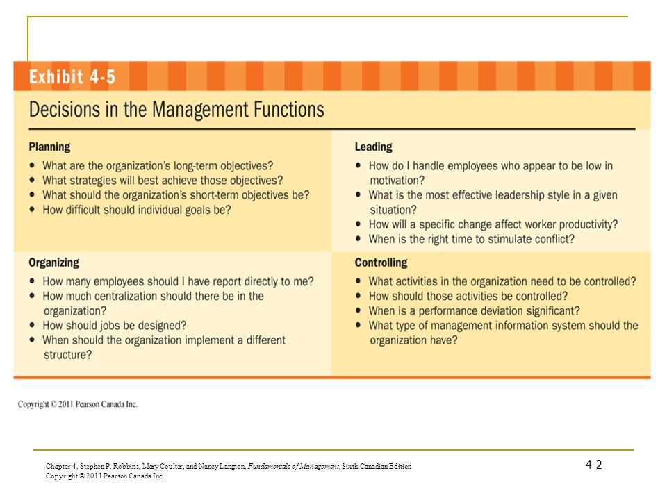 Chapter 4, Stephen P. Robbins, Mary Coulter, and Nancy Langton, Fundamentals of Management, Sixth Canadian Edition 4-2