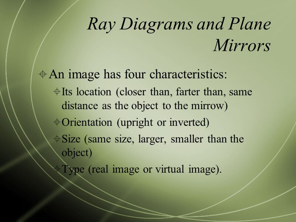 Ray Diagrams and Plane Mirrors
