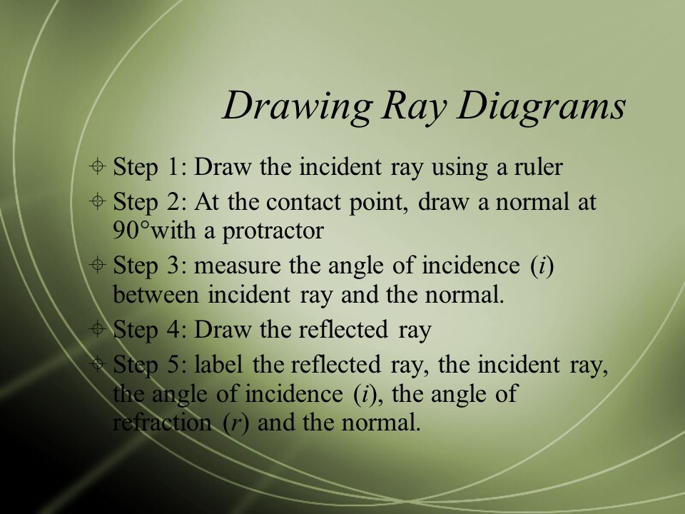 Drawing Ray Diagrams Step 1: Draw the incident ray using a ruler