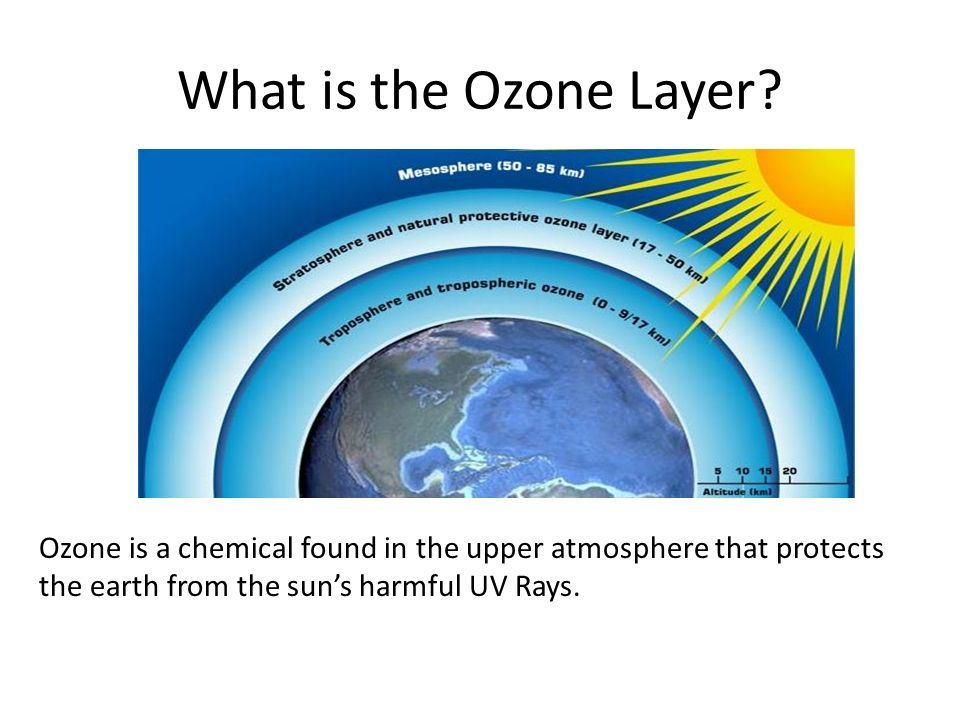 What is the Ozone Layer. Ozone is a chemical found in the upper atmosphere that protects.