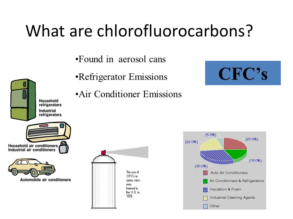 What are chlorofluorocarbons