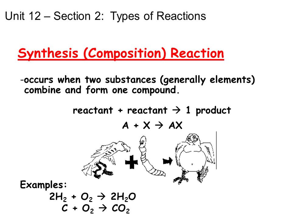 reactant + reactant  1 product