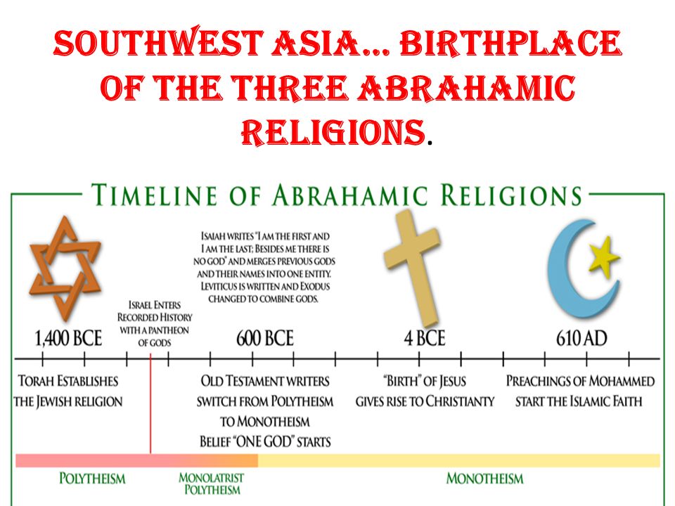 [Image: Southwest+Asia…+birthplace+of+the+three+...gions..jpg]